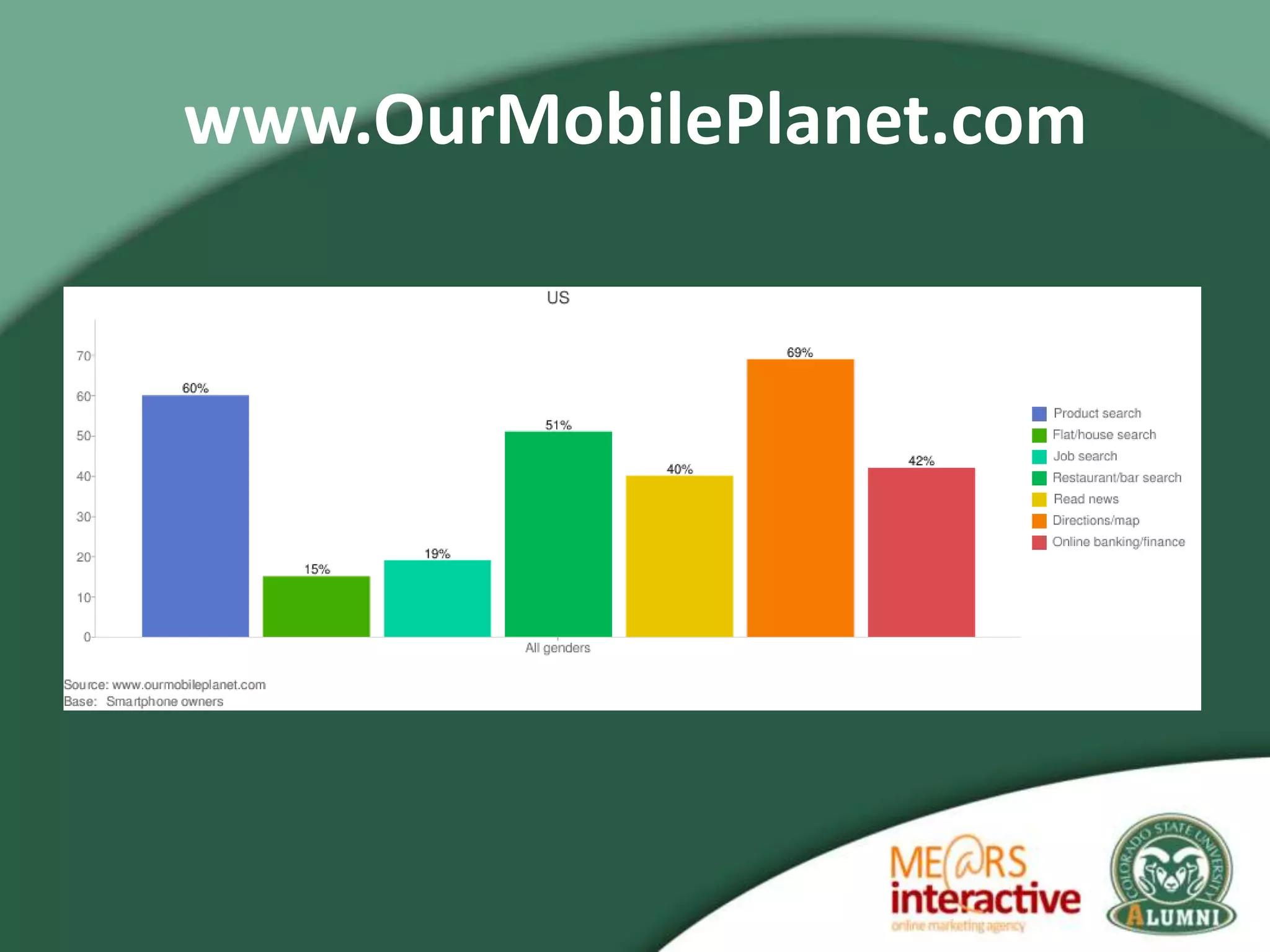 www.OurMobilePlanet.com
 
