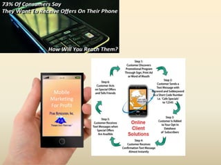 16:59
Mobile
Marketing
For Profit
 