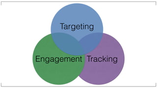TrackingEngagement
Targeting
 