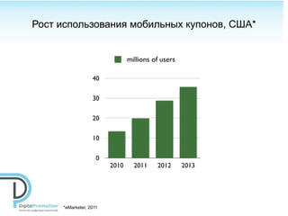 Рост использования мобильных купонов, США*


                               millions of users

                  40

                  30

                  20

                  10

                    0
                        2010     2011    2012      2013




     *eMarketer, 2011
 