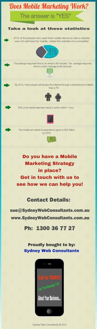Does your Mobile Marketing Work?