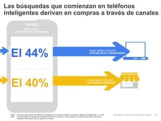 Las búsquedas que comienzan en teléfonos
inteligentes derivan en compras a través de canales

               Búsquedas
       en teléfonos inteligentes



                                                                luego realizó compras


  El 44%                                                                                              luego realizó compras
                                                                                                      a través de su computadora




  El 40%
                                                                                                   luego realizó compras
                                                                                                   de manera tradicional




  Base: Usuarios particulares de teléfonos inteligentes que utilizan Internet en general; teléfonos inteligentes n= 1.000   Información confidencial y propiedad de Google   29
  P48: A continuación, se enumeran distintos productos o servicios. Para cada uno de estos productos o servicios,
        indique la afirmación que se aplica en su caso.
 