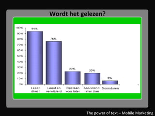 Wordt het gelezen? The power of text – Mobile Marketing 