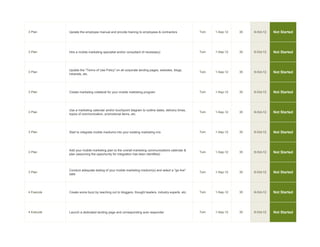 3 Plan      Update the employee manual and provide training to employees & contractors              Tom   1-Sep-12   35   6-Oct-12   Not Started




3 Plan      Hire a mobile marketing specialist and/or consultant (if necessary)                     Tom   1-Sep-12   35   6-Oct-12   Not Started



            Update the "Terms of Use Policy" on all corporate landing pages, websites, blogs,
3 Plan
            intranets, etc.
                                                                                                    Tom   1-Sep-12   35   6-Oct-12   Not Started




3 Plan      Create marketing collateral for your mobile marketing program                           Tom   1-Sep-12   35   6-Oct-12   Not Started



            Use a marketing calendar and/or touchpoint diagram to outline dates, delivery times,
3 Plan
            topics of communication, promotional items, etc.
                                                                                                    Tom   1-Sep-12   35   6-Oct-12   Not Started




3 Plan      Start to integrate mobile mediums into your existing marketing mix                      Tom   1-Sep-12   35   6-Oct-12   Not Started



            Add your mobile marketing plan to the overall marketing communications calendar &
3 Plan
            plan (assuming the opportunity for integration has been identified)
                                                                                                    Tom   1-Sep-12   35   6-Oct-12   Not Started



            Conduct adequate testing of your mobile marketing medium(s) and select a "go-live"
3 Plan
            date
                                                                                                    Tom   1-Sep-12   35   6-Oct-12   Not Started




4 Execute   Create some buzz by reaching out to bloggers, thought leaders, industry experts, etc.   Tom   1-Sep-12   35   6-Oct-12   Not Started




4 Execute   Launch a dedicated landing page and corresponding auto responder                        Tom   1-Sep-12   35   6-Oct-12   Not Started
 