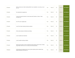 Start to promote your mobile marketing efforts in your newsletter, on your blog, on your
4 Execute
            site, etc.
                                                                                                        Tom   1-Sep-12   35   6-Oct-12   Not Started




4 Execute   Run dedicated and targeted ads                                                              Tom   1-Sep-12   35   6-Oct-12   Not Started



            Conduct promotional activities on social media sites (Facebook, LinkedIn, Twitter,
4 Execute
            YouTube, etc.)
                                                                                                        Tom   1-Sep-12   35   6-Oct-12   Not Started




4 Execute   Run PPC ads on targeted sites                                                               Tom   1-Sep-12   35   6-Oct-12   Not Started




4 Execute   Launch the mobile marketing medium(s) selected                                              Tom   1-Sep-12   35   6-Oct-12   Not Started




4 Execute   Write a press release and distribute accordingly                                            Tom   1-Sep-12   35   6-Oct-12   Not Started




4 Execute   Launch updated auto responders                                                              Tom   1-Sep-12   35   6-Oct-12   Not Started




4 Execute   Launch updated marketing collateral                                                         Tom   1-Sep-12   35   6-Oct-12   Not Started



            Review social content to ensure a distributed content program (email to friend, re-tweet,
4 Execute
            Digg, Reddit, ShareThis, etc.) is in place and functioning properly
                                                                                                        Tom   1-Sep-12   35   6-Oct-12   Not Started



            Audit tracking and analytics tools for each mobile marketing medium selected (App,
5 Measure
            Mobile Advertising, QR Codes, etc.)
                                                                                                        Tom   1-Sep-12   35   6-Oct-12   Not Started
 
