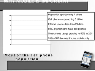 Mobile devices are everywhere. 