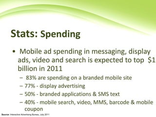 Stats:  Spending  Mobile ad spending in messaging, display ads, video and search is expected to top  $1 billion in 2011 83% are spending on a branded mobile site 77% - display advertising 50% - branded applications & SMS text  40% - mobile search, video, MMS, barcode & mobile coupon Source:  Interactive Advertising Bureau, July 2011 