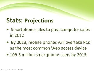 Stats:  Projections  Smartphone sales to pass computer sales in 2012  By 2013, mobile phones will overtake PCs as the most common Web access device 109.5 million smartphone users by 2015   Source:  smaato, eMarketer, Dec 2010   