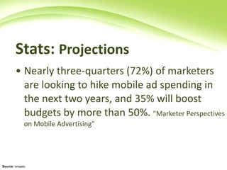 Stats:  Projections  Nearly three-quarters (72%) of marketers are looking to hike mobile ad spending in the next two years, and 35% will boost budgets by more than 50%.  "Marketer Perspectives on Mobile Advertising"  Source:  smaato 