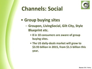Channels: Social Group buying sites Groupon, LivingSocial, Gilt City, Style Blueprint etc. 8 in 10 consumers are aware of group buying sites. The US daily-deals market will grow to $3.93 billion in 2015, from $1.5 billion this year. Source:  BIA / Kelsey 