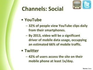 Channels: Social YouTube 32% of people view YouTube clips daily from their smartphones. By 2013, video will be a significant driver of mobile data usage, occupying an estimated 66% of mobile traffic. Twitter 42% of users access the site on their mobile phone at least 1x/day. Source:  Cisco 