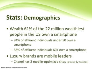 Stats:  Demographics  Wealth 61% of the 22 million wealthiest people in the US own a smartphone  84% of affluent individuals under 50 own a smartphone 38% of affluent individuals 60+ own a smartphone  Luxury brands are mobile leaders Chanel has 2 mobile-optimized sites  (jewelry & watches)   Source:  American Affluence Research Center 