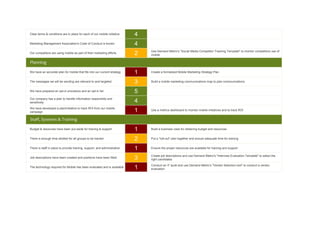 Clear terms & conditions are in place for each of our mobile initiative    4   0


Marketing Management Association's Code of Conduct is known                4   0

                                                                               Use Demand Metric's "Social Media Competitor Tracking Template" to monitor competitors use of
Our competitors are using mobile as part of their marketing efforts        2   mobile

Planning

We have an accurate plan for mobile that fits into our current strategy    1   Create a formalized Mobile Marketing Strategy Plan


The messages we will be sending are relevant to and targeted               3   Build a mobile marketing communications map to plan communications


We have prepared an opt-in procedure and an opt-in list                    5   0

Our company has a plan to handle information responsibly and
sensitively                                                                4   0

We have developed a plan/initiative to track ROI from our mobile
campaign                                                                   1   Use a metrics dashboard to monitor mobile initiatives and to track ROI


Staff, Systems & Training

Budget & resources have been put aside for training & support              1   Build a business case for obtaining budget and resources


There is enough time allotted for all groups to be trained                 2   Put a "roll-out" plan together and ensure adequate time for training


There is staff in place to provide training, support, and administration   1   Ensure the proper resources are available for training and support

                                                                               Create job descriptions and use Demand Metric's "Interview Evaluation Template" to select the
Job descriptions have been created and positions have been filled          3   right candidates
                                                                               Conduct an IT audit and use Demand Metric's "Vendor Selection tool" to conduct a vendor
The technology required for Mobile has been evaluated and is available     1   evaluation
 