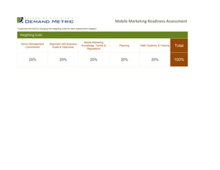 Mobile Marketing Readiness Assessment
Customize this tool by changing the weighting scale for each assessment category.

  Weighting Scale

                                                                   Mobile Marketing
   Senior Management            Alignment with Business
      Commitment                   Goals & Objectives
                                                                 Knowledge, Trends &     Planning   Staff, Systems, & Training   Total
                                                                     Regulations



           20%                            20%                            20%              20%                20%                 100%
 