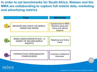 In order to set benchmarks for South Africa, Nielsen and the
MMA are collaborating to capture full mobile data, marketing
and advertising metrics

                Phase                      Methodology


                                       Questionnaire to MMA
   1   MEASURE AND TRACK THE MOBILE     Members along with
             MARKETING SPEND            online and internal
                                             research



        MOBILE MEDIA MARKETPLACE – A
   2                                   Telephone and Online
         SUBSET OF NIELSEN MOBILE
                                              Panel
                  INSIGHTS




        PERSPECTIVES FROM INDUSTRY     In-person or telephone
   3
              STAKEHOLDERS                   Interviews

                                                                                                            10



                                                  Copyright © 2010 The Nielsen Company. Confidential and proprietary.
 