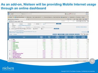 As an add-on, Nielsen will be providing Mobile Internet usage
through an online dashboard




                                                                                                12



                                      Copyright © 2010 The Nielsen Company. Confidential and proprietary.
 
