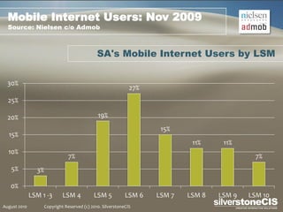 Mobile Internet Users: Nov 2009
  Source: Nielsen c/o Admob



                                               SA's Mobile Internet Users by LSM


  30%
                                                               27%
  25%

  20%                                          19%
                                                                      15%
  15%
                                                                              11%     11%
  10%
                                 7%                                                            7%
   5%           3%

   0%
              LSM 1 -3        LSM 4          LSM 5           LSM 6   LSM 7   LSM 8   LSM 9   LSM 10
August 2010          Copyright Reserved (c) 2010. SilverstoneCIS
 