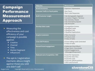 Campaign
                                                 Objective                           Measurement
                                                 Brand Awareness                     Exposure / Impressions

  Performance                                    Generate Traffic to Touch-points    Click Thru’s
                                                                                     Short Code Responses

  Measurement                                    Build Customer Insight              % By Demographic Segment
                                                                                     % Location / Region / Territory

  Approach                                                                           % By Interests / Needs
                                                                                     % By Channel/Touchpoint
                                                                                     % By Device/OS
                                                 Develop Sales Leads                 # Competition Entries
    Measuring the                                                                   # Qualified Leads
                                                                                     # Qualified Calls
     effectiveness and cost                                                          # Qualified Applications
     efficiency of your                          Acquire Customers                   # New Accounts
     campaign is possible                                                            # Products Sold
                                                                                     R Value of Sales
     against:
                                                 Cross Sell Products                 # Cross Selling Leads Generated
             Creative                                                               R Value of Sales
             Channel
                                                 Reward brand engagement             # Referrals (Viral Effect)
             Time                                                                   # Page Views / Downloads
             Market Segment                                                         # Brand Engagements
             Influencers                                                             (Messages/Responses)
                                                 Reduced cost of acquisition / ROI   R Cost Per Impression
                                                                                     R Cost Per Click Thru
    The opt-in / registration                                                       R Cost Per Lead
     mechanic allows insight                                                         R Cost Per Sale/Acquisition
                                                                                     % ROI Cost/Turnover
     against those you sold
     and didn’t sell
August 2010       Copyright Reserved (c) 2010. SilverstoneCIS
 