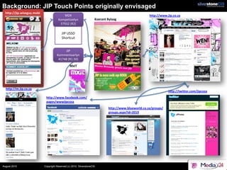 Background: JIP Touch Points originally envisaged
  http://jip.wiseguy.mobi
                                          M24                                                          http://www.jip.co.za
                                       Kompetisielyn                  Koerant Bylaag
                                        37932 (R2)

                                          JIP USSD
                                          Shortcut


                                            JIP
                                      Kommentaarlyn
                                       41748 (R1.50)
                                                 MxIT




  http://m.jip.co.za
                                                                                                                   http://twitter.com/jipcoza
                             http://www.facebook.com/
                             pages/wwwjipcoza
                                                                              http://www.blueworld.co.za/groups/
                                                                              groups.aspx?id=2019




August 2010                 Copyright Reserved (c) 2010. SilverstoneCIS
 