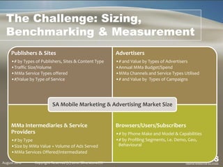 The Challenge: Sizing,
  Benchmarking & Measurement
     Publishers & Sites                                       Advertisers
     •# by Types of Publishers, Sites & Content Type          •# and Value by Types of Advertisers
     •Traffic Size/Volume                                     •Annual MMa Budget/Spend
     •MMa Service Types offered                               •MMa Channels and Service Types Utilised
     •#/Value by Type of Service                              •# and Value by Types of Campaigns




                           SA Mobile Marketing & Advertising Market Size


     MMa Intermediaries & Service                             Browsers/Users/Subscribers
     Providers                                                •# by Phone Make and Model & Capabilities
     •# by Type                                               •# by Profiling Segments, i.e. Demo, Geo,
     •Size by MMa Value + Volume of Ads Served                 Behavioural
     •MMa Services Offered/Intermediated

August 2010     Copyright Reserved (c) 2010. SilverstoneCIS
 