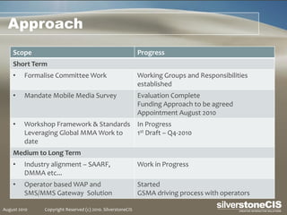 Approach
    Scope                                                    Progress
    Short Term
    •    Formalise Committee Work                            Working Groups and Responsibilities
                                                             established
    •    Mandate Mobile Media Survey                         Evaluation Complete
                                                             Funding Approach to be agreed
                                                             Appointment August 2010
    •    Workshop Framework & Standards In Progress
         Leveraging Global MMA Work to  1st Draft – Q4-2010
         date
    Medium to Long Term
    •    Industry alignment – SAARF,                         Work in Progress
         DMMA etc...
    •    Operator based WAP and                              Started
         SMS/MMS Gateway Solution                            GSMA driving process with operators

August 2010    Copyright Reserved (c) 2010. SilverstoneCIS
 