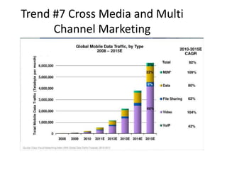 Trend #7 Cross Media and Multi
      Channel Marketing
 