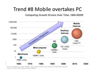 Trend #8 Mobile overtakes PC
 