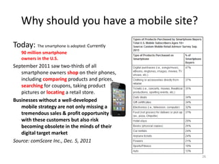 Why should you have a mobile site?
Today: The smartphone is adopted: Currently
   90 million smartphone
   owners in the U.S.
September 2011 saw two-thirds of all
   smartphone owners shop on their phones,
   including comparing products and prices,
   searching for coupons, taking product
   pictures or locating a retail store.
Businesses without a well-developed
   mobile strategy are not only missing a
   tremendous sales & profit opportunity
   with these customers but also risk
   becoming obsolete in the minds of their
   digital target market
Source: comScore Inc., Dec. 5, 2011

                                              26
 