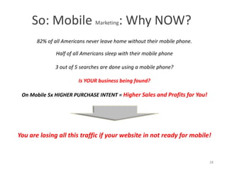 So: Mobile Marketing: Why NOW?
       82% of all Americans never leave home without their mobile phone.

               Half of all Americans sleep with their mobile phone

              3 out of 5 searches are done using a mobile phone?

                        Is YOUR business being found?

 On Mobile 5x HIGHER PURCHASE INTENT = Higher Sales and Profits for You!




You are losing all this traffic if your website in not ready for mobile!


                                                                           28
 