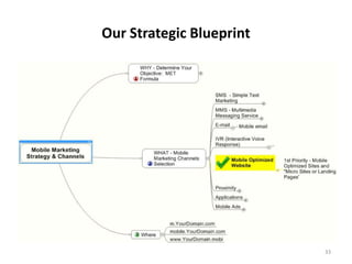 Our Strategic Blueprint




                          33
 