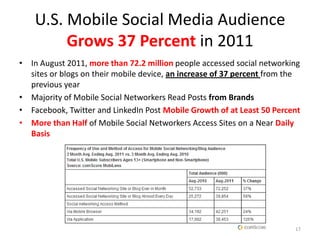 EU5 Mobile Social Media Audience Grows
           44 Percent in 2011
• Leading 5 European Economies:
  More than 40 Percen...