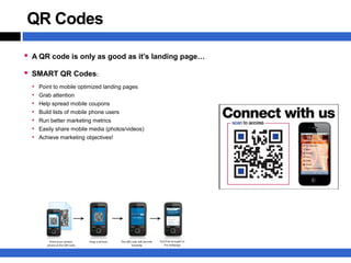 QR Codes

 A QR code is only as good as it’s landing page…
 SMART QR Codes:
  •   Point to mobile optimized landing pages
  •   Grab attention
  •   Help spread mobile coupons
  •   Build lists of mobile phone users
  •   Run better marketing metrics
  •   Easily share mobile media (photos/videos)
  •   Achieve marketing objectives!
 