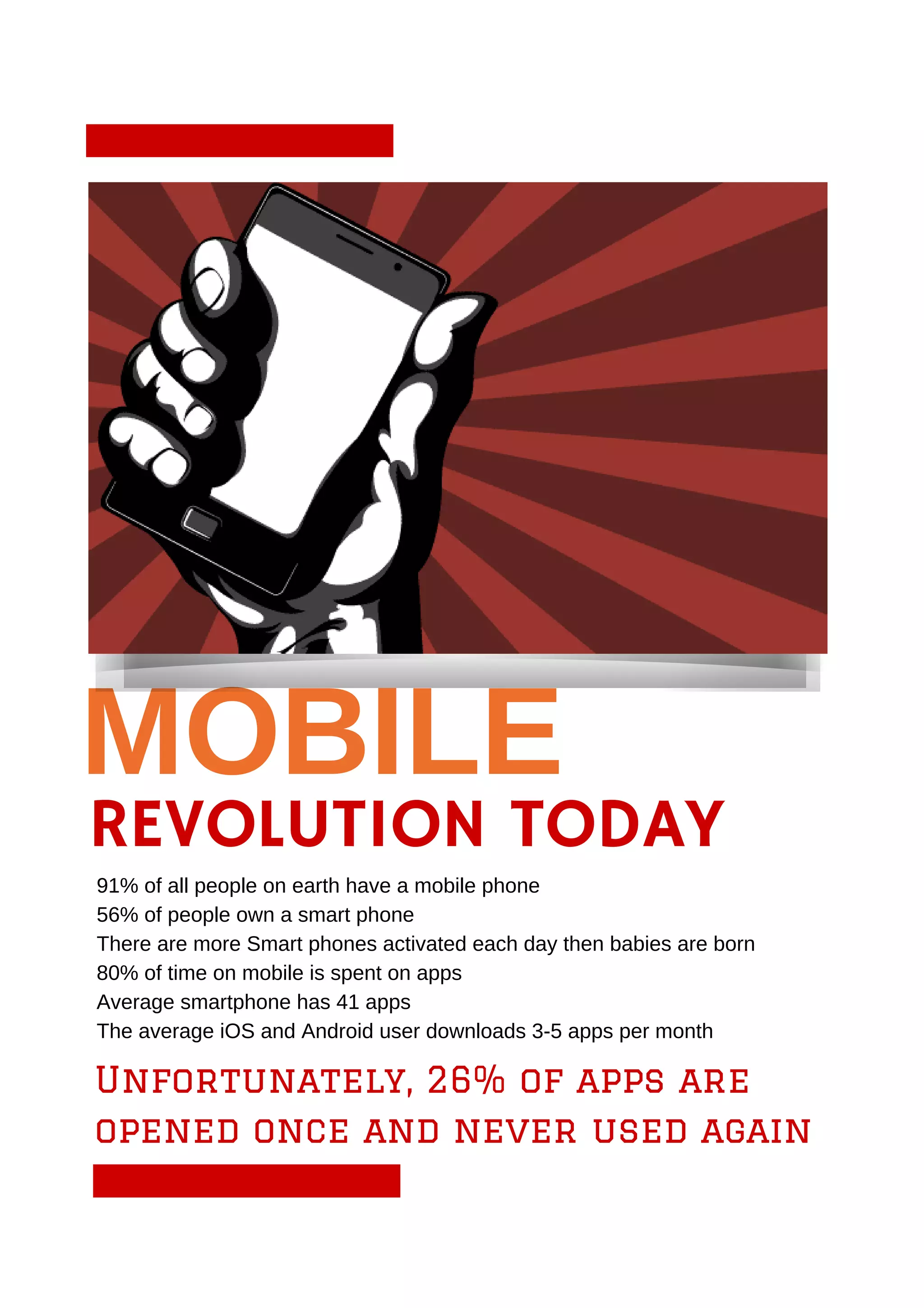 MOBILE
REVOLUTION TODAY
91% of all people on earth have a mobile phone
56% of people own a smart phone
There are more Smart phones activated each day then babies are born
80% of time on mobile is spent on apps
Average smartphone has 41 apps
The average iOS and Android user downloads 3-5 apps per month
Unfortunately, 26% of apps are
opened once and never used again
 