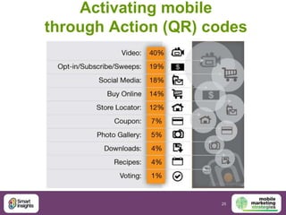 Activating mobile
through Action (QR) codes




                     25
 