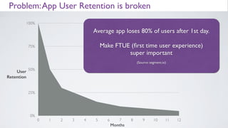 Viral Growth always beats paid growth
 