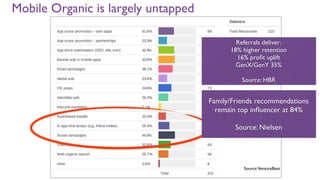 Source:VentureBeat
Mobile Organic is largely untapped
Referrals deliver:
18% higher retention
16% proﬁt uplift
GenX/GenY 35%
Source: HBR
Family/Friends recommendations
remain top inﬂuencer at 84%
Source: Nielsen
 