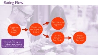 Rating Flow
Trigger on
“Happy
Event”
Would you
like to give us
5 stars?
Send them to
Appstore
1-Click
Survey +
Text Option
Iterate
Products/
Responde.g
Finish a level in a game
15 minutes after purchase
Completed a task of core utility
 