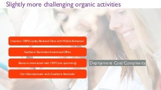 Slightly more challenging organic activities
Intersect CRM/Loyalty/Backend Data with Mobile Behaviour
Geofence Reminders/Incentives/Offers
Beacons intersected with CRM (not spamming)
Cart Abandonment with Geofence Reminder
Deployment Cost/Complexity
 