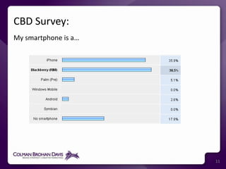 CBD Survey: 11My smartphone is a…