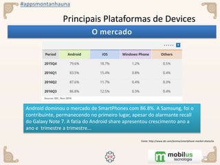 #appsmontanhauna
10
Principais Plataformas de Devices
Android dominou o mercado de SmartPhones com 86.8%. A Samsung, foi o
contribuinte, permanecendo no primeiro lugar, apesar do alarmante recall
do Galaxy Note 7. A fatia do Android share apresentou crescimento ano a
ano e trimestre a trimestre...
Fonte: http://www.idc.com/promo/smartphone-market-share/os
 