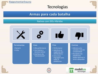 #appsmontanhauna
Tecnologias
Nativas com IDEs Híbridas
Ferramentas
• Xamarin
• Unity
Usos
• Alta performance
• Uso intenso a
recursos nativos
• Interfaces não
“convencionais”
Prós
• Performance
• Aderência às
exigências dos
distribuidores
• Uma única
linguagem para
todas as
plataformas
Contras
• Adiciona uma
camada a mais de
complexidade
• Novidades das
plataformas
podem demorar a
serem adequadas
 