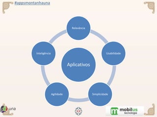 #appsmontanhauna
Aplicativos
Relevância
Usabilidade
SimplicidadeAgilidade
Inteligência
 