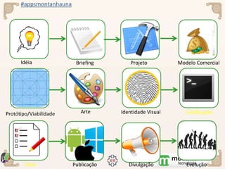 #appsmontanhauna
Idéia Briefing
Protótipo/Viabilidade Arte Identidade Visual Codificação
Divulgação EvoluçãoPublicaçãoTeste
Modelo ComercialProjeto
 