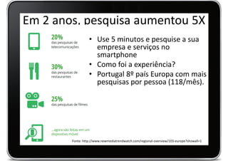 Em 2 anos, pesquisa aumentou 5X
                  • Use 5 minutos e pesquise a sua
                    empresa e serviços no
                    smartphone
                  • Como foi a experiência?
                  • Portugal 8º país Europa com mais
                    pesquisas por pessoa (118/mês).




        Fonte: http://www.newmediatrendwatch.com/regional-overview/103-europe?showall=1
 