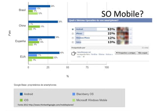 SO Mobile?




Fonte 2012 http://www.thinkwithgoogle.com/mobileplanet/
 