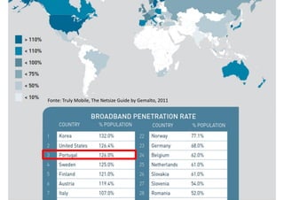 Fonte: Truly Mobile, The Netsize Guide by Gemalto, 2011
 