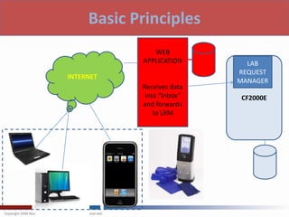 Basic Principles
               WEB
            APPLICATION       LAB
                            REQUEST
INTERNET
                            MANAGER
            Receives data
             into “Inbox”   CF2000E
            and forwards
                to LRM
 