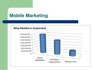 Mobile Marketing 