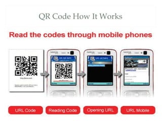 QR Code How It Works 