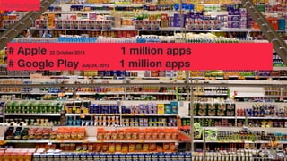 Mobile Apps

# Apple 22 October 2013
1 million apps
# Google Play July 24, 2013 1 million apps

 